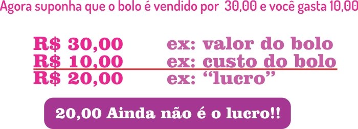 custo do produto
