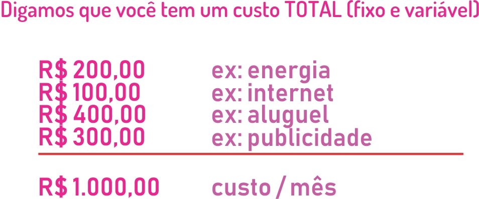 custo fixo e variavel para bolos
