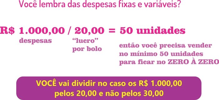 despesas variaveis